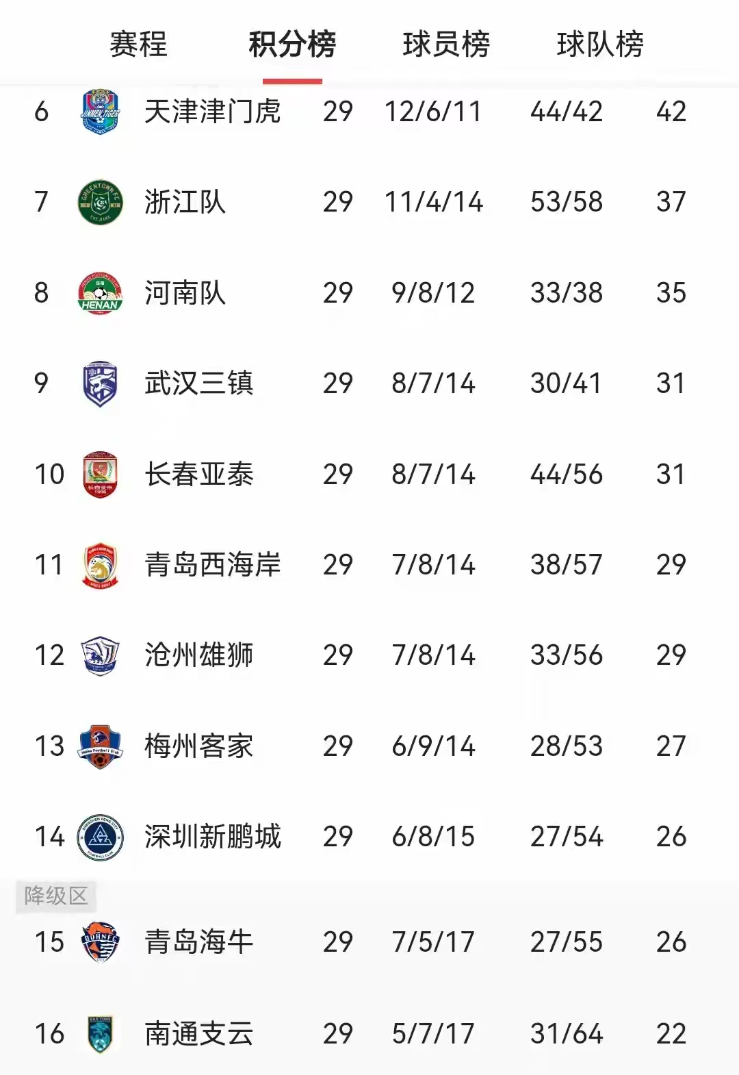 AG百家乐网址-关于申花客场力克泰达，稳固积分榜位置的信息