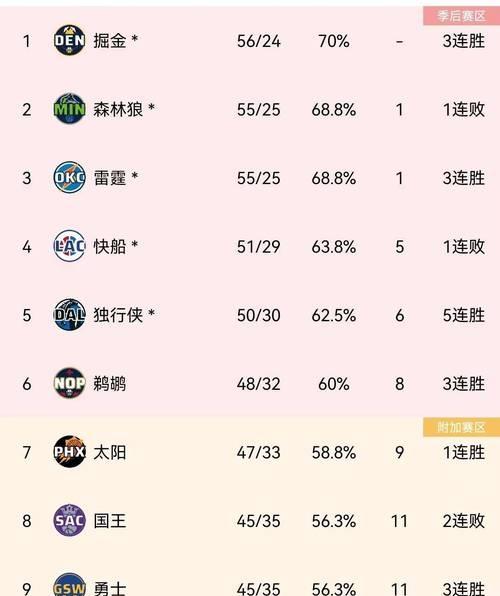 AG视讯app-勇士凭借团队合作实现四连胜，成为季后赛的黑马的简单介绍