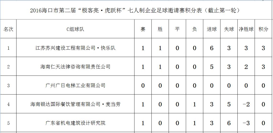 AG真人官网-包含海南海口主场惨败，积分榜降至倒数第二位置的词条
