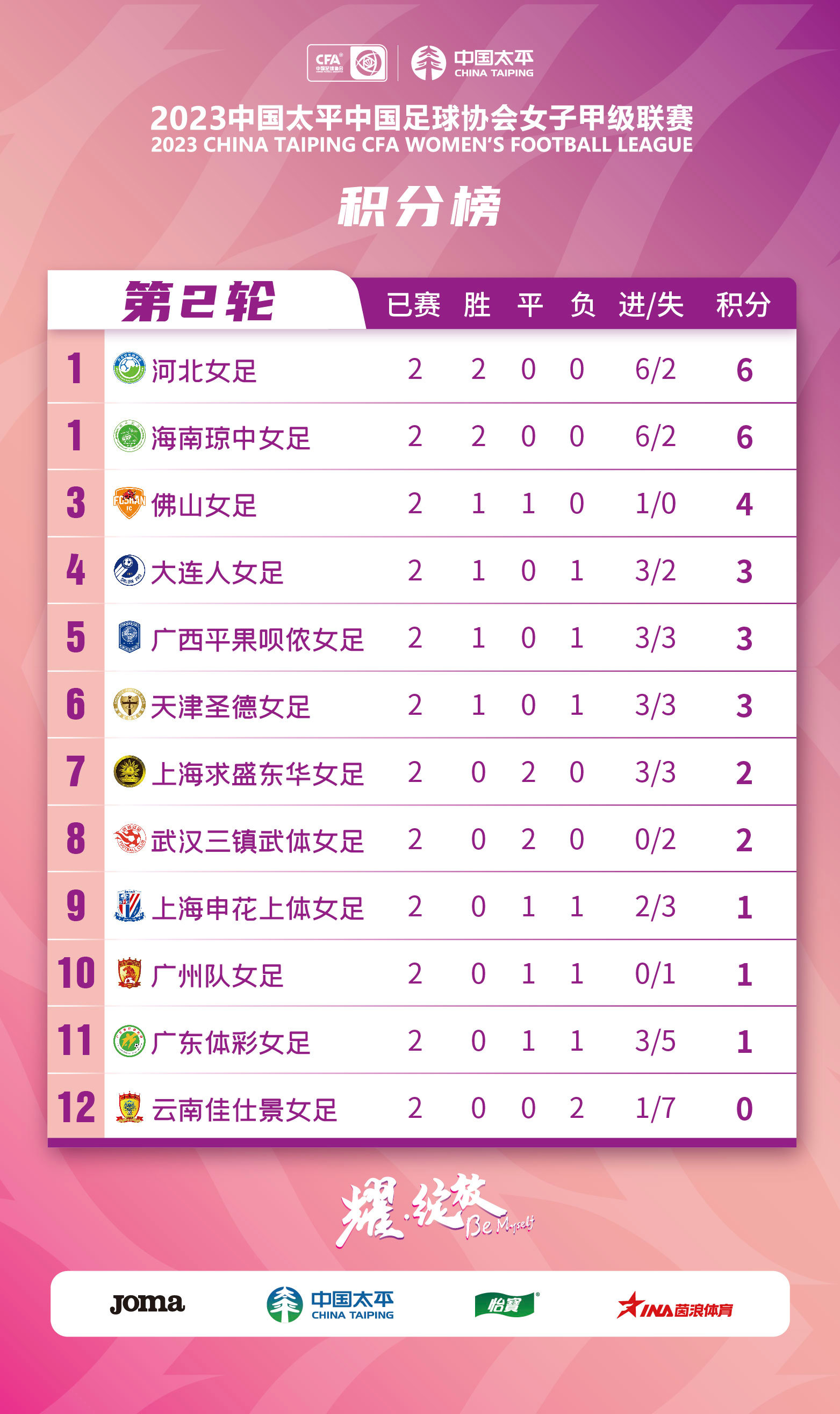包含海南海口主场惨败，积分榜降至倒数第二位置的词条