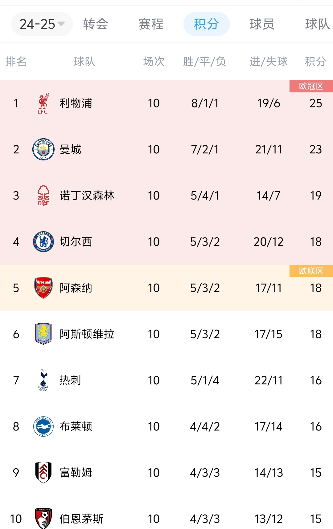 包含利物浦逆袭战胜波尔图，成功晋级欧冠四分之一决赛！的词条