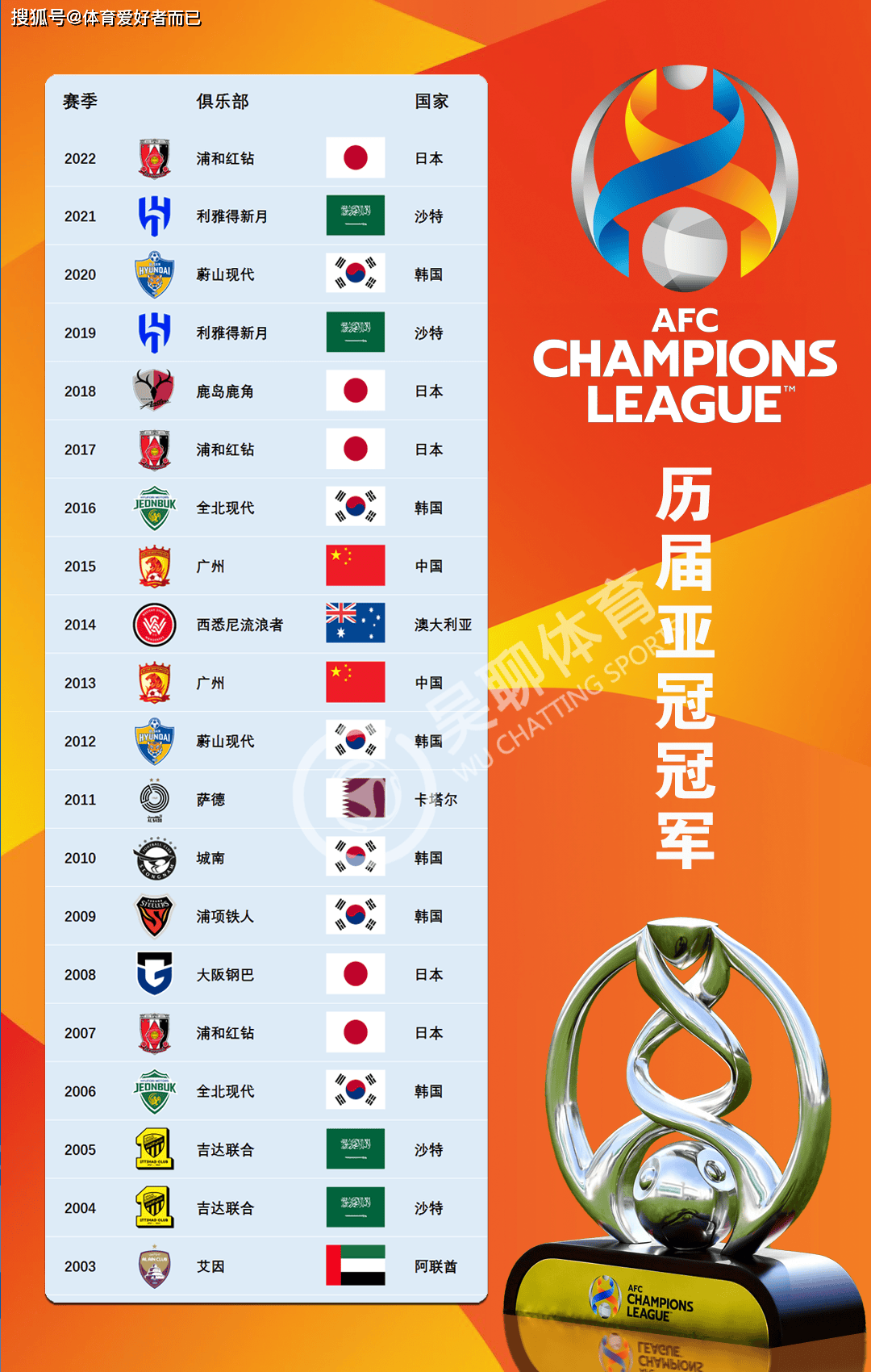 包含2025世俱杯：尤文图斯赛前焦点揭秘的词条