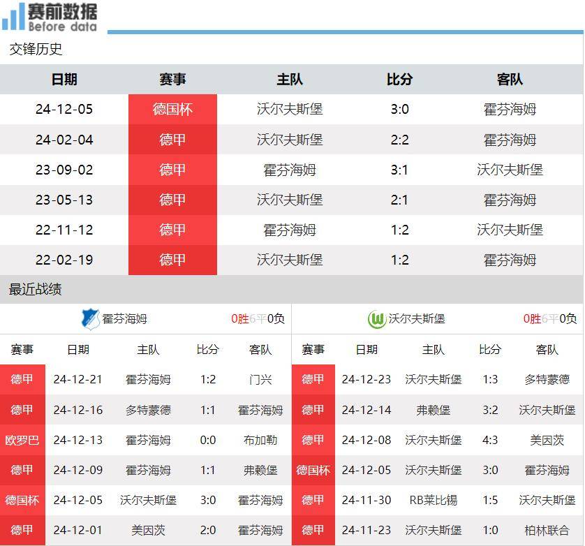 霍芬海姆不敌狼堡，遭遇客场失利的简单介绍
