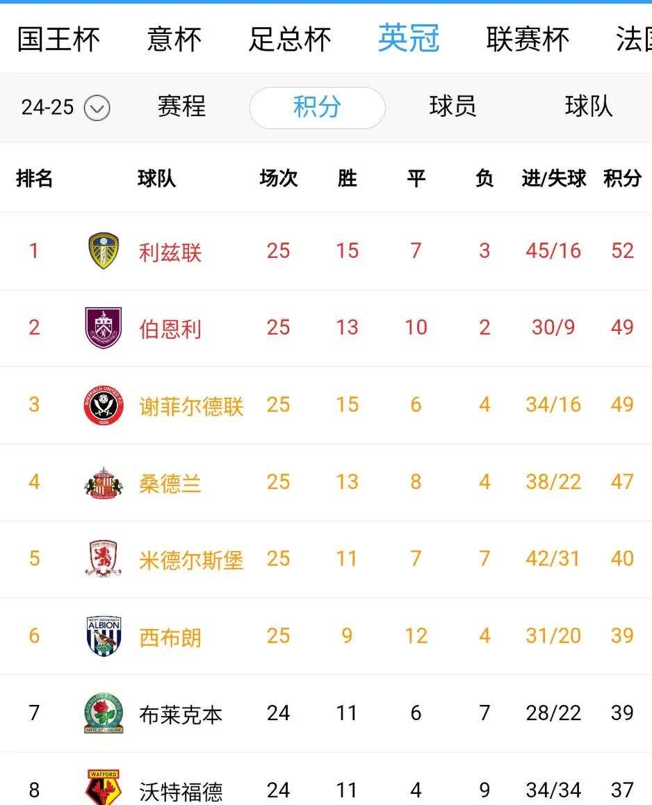 挪威客场负比利时，落后积分榜的简单介绍