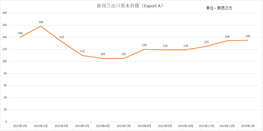 新西兰足球俱乐部战绩稳步上升，球队士气高涨的简单介绍