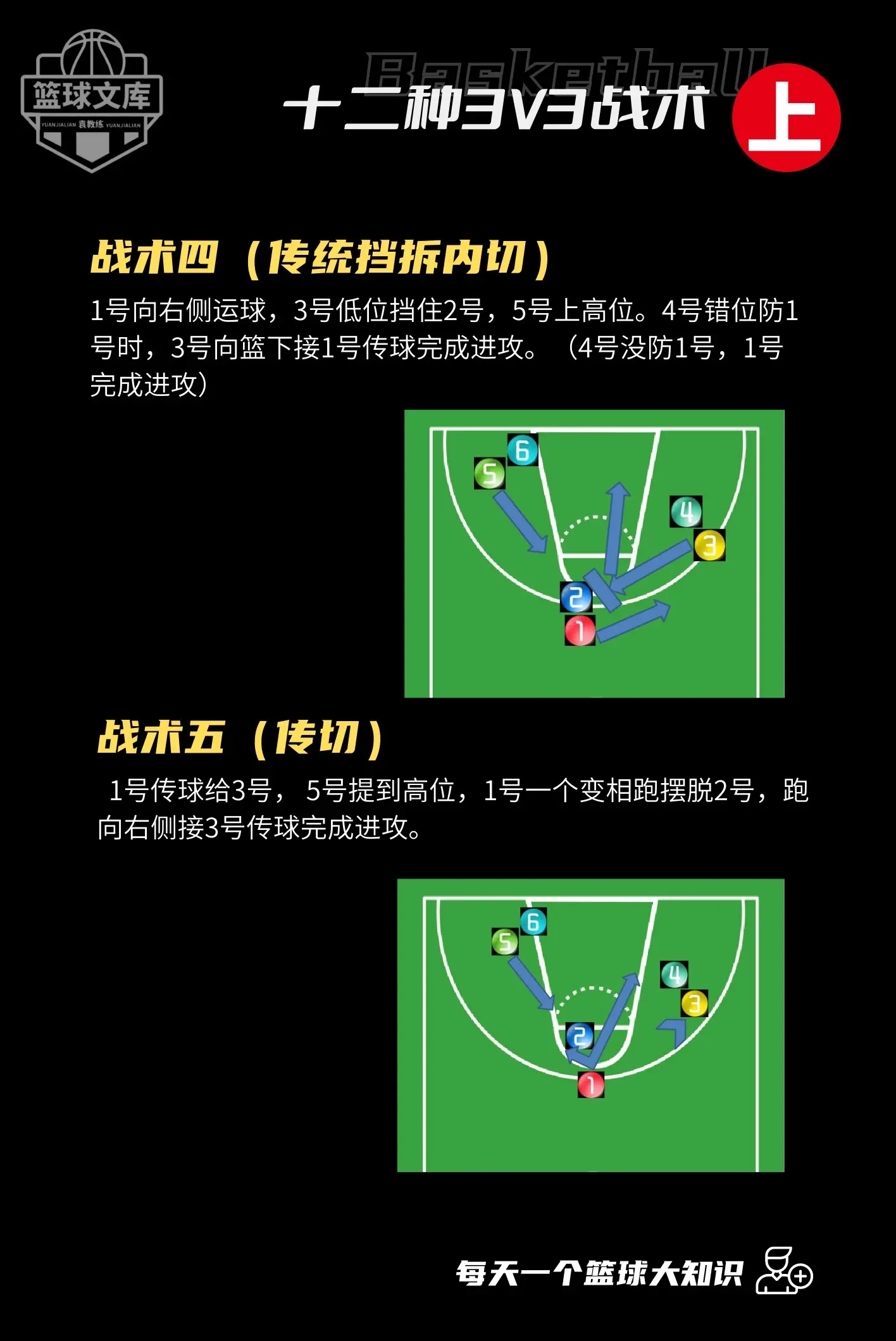 关于澳洲联赛球队战术调整，内线外线结合攻守兼具的信息