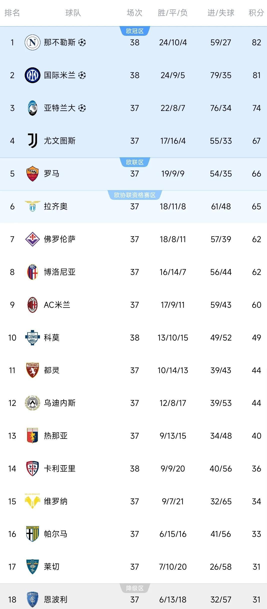 关于那不勒斯客场险胜，积分榜位置得到提升的信息