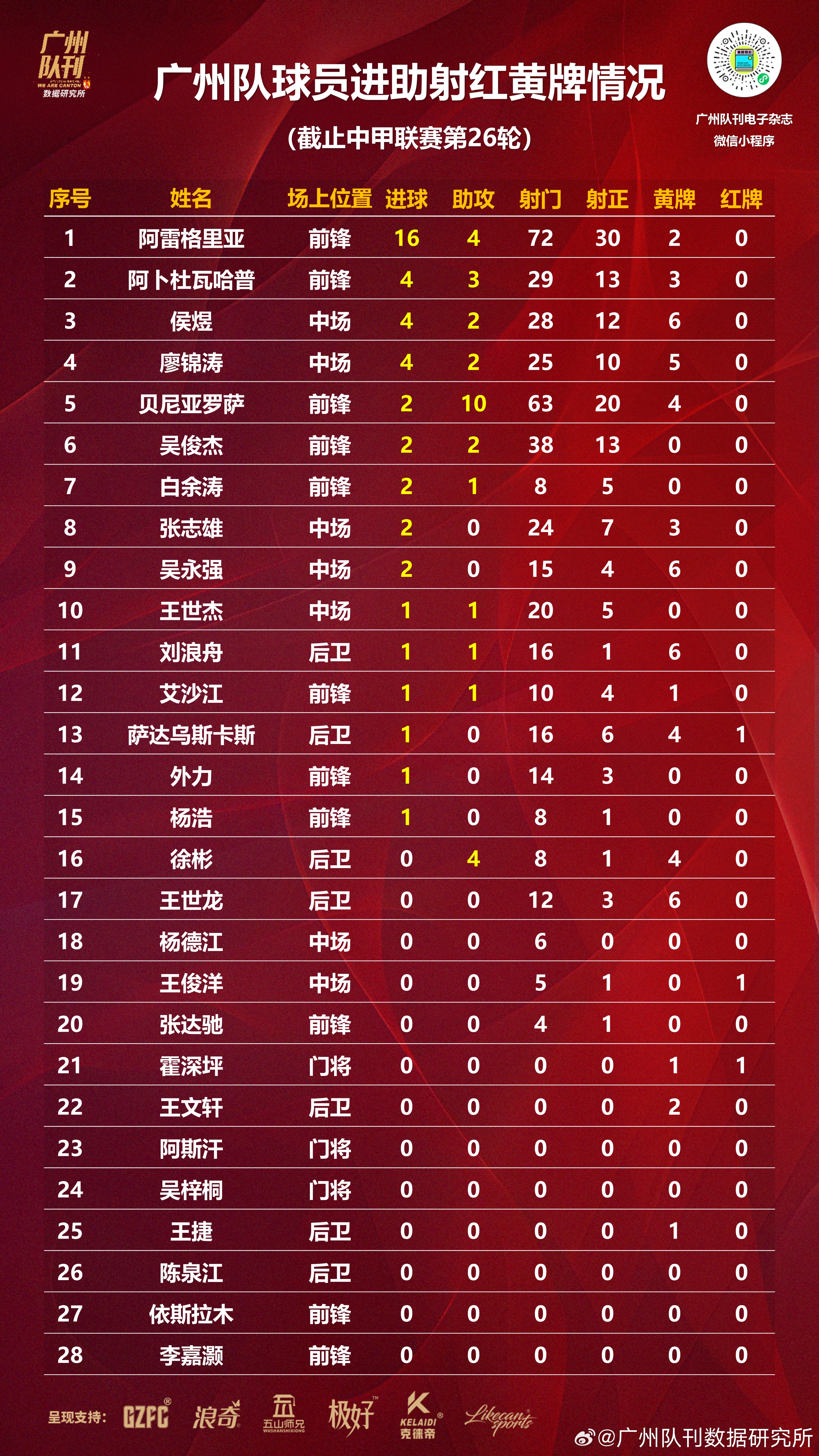 中超大名单出炉，球队备战新赛季