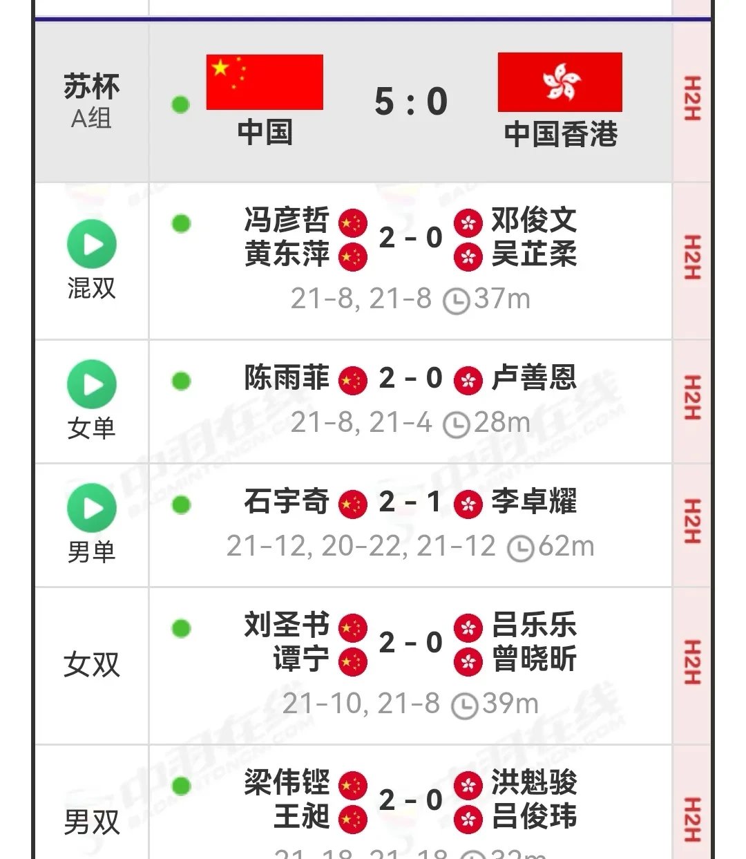 小组赛胜局大陆球队晋级，争霸东南亚足球联赛的简单介绍