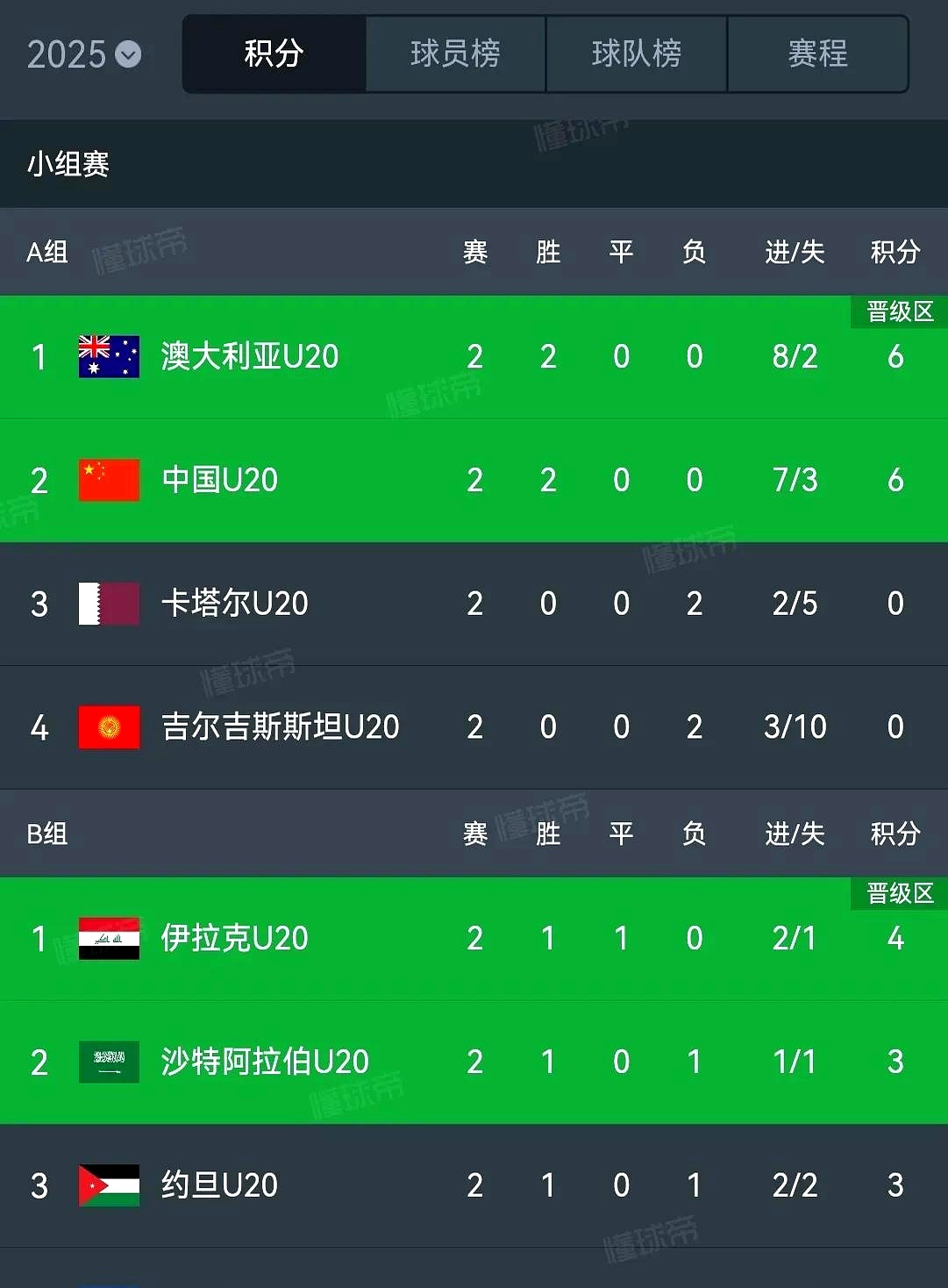 小组赛胜局大陆球队晋级，争霸东南亚足球联赛的简单介绍