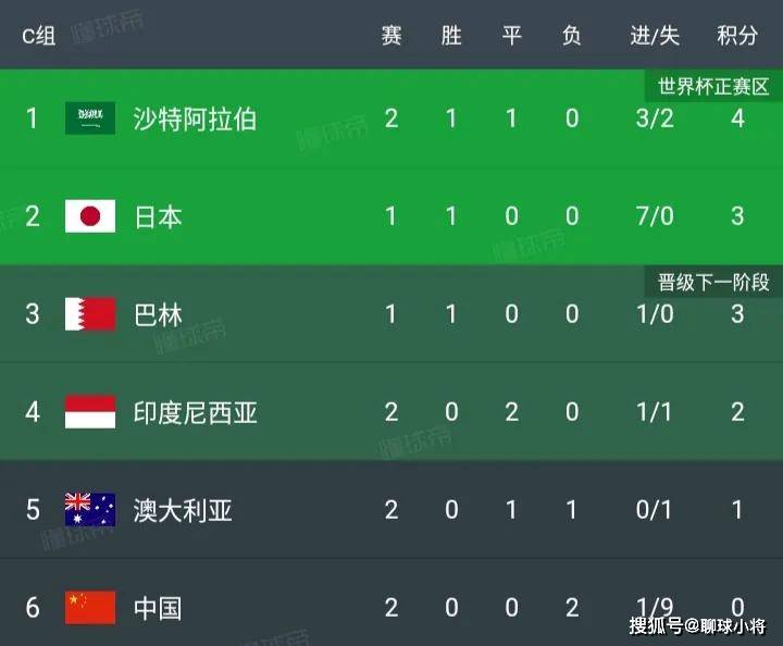 伯恩利客场大捷!三球逆转拿下对手反超积分榜 伯恩利客场大捷!三球逆转拿下对手反超积分榜