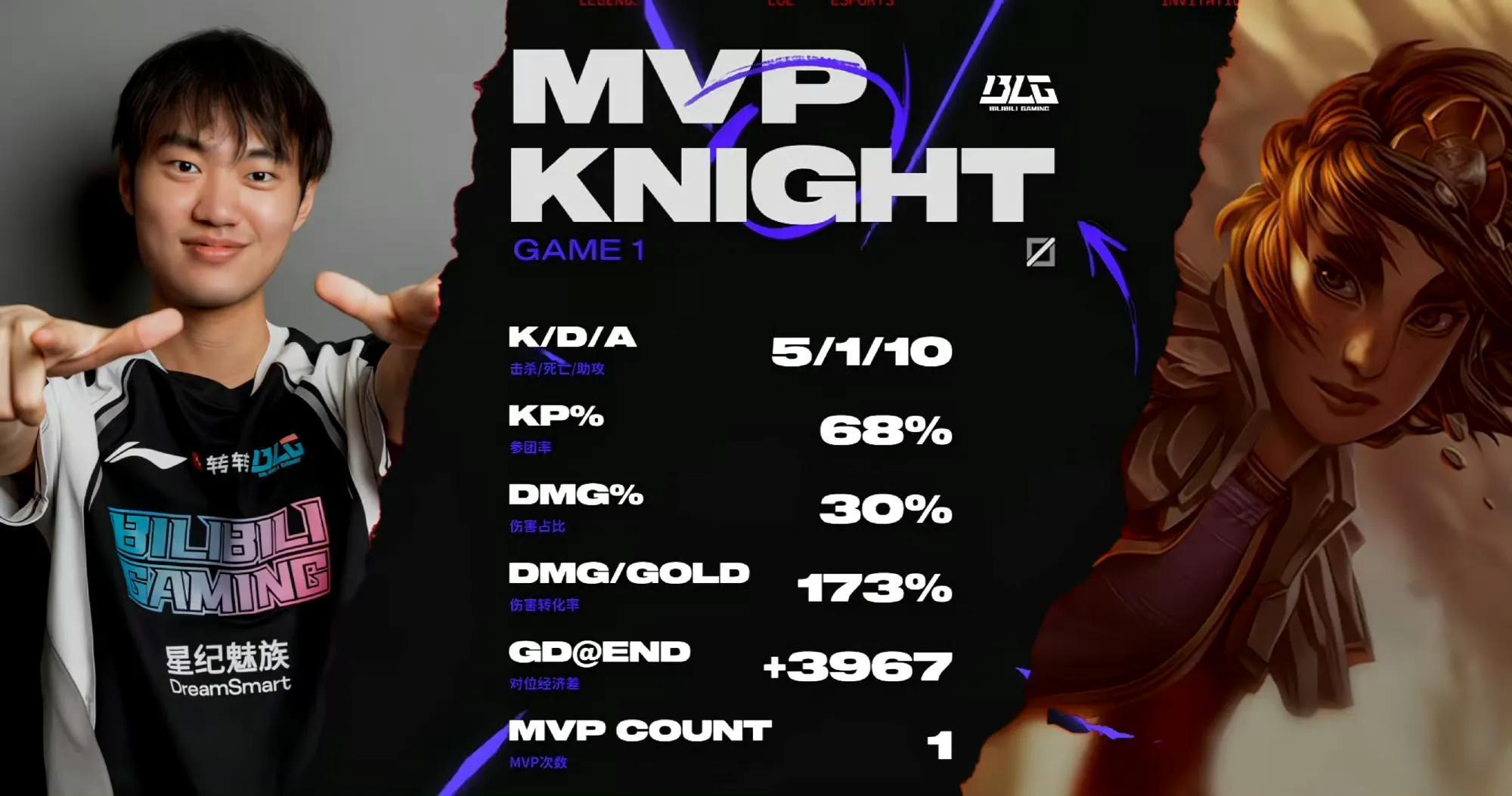 CLG碾压DFM，Oner团战一打五峡谷大战全球总决赛，点燃全场激情