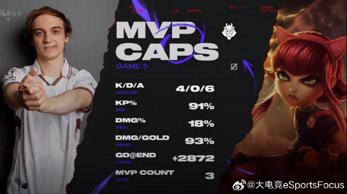 关于FNC血洗JDG,Canyon操刀奇招英雄翻盘鏖战多局2025世界赛,锁定晋级资格的信息 关于FNC血洗JDG,Canyon操刀奇招英雄翻盘鏖战多局2025世界赛,锁定晋级资格的信息