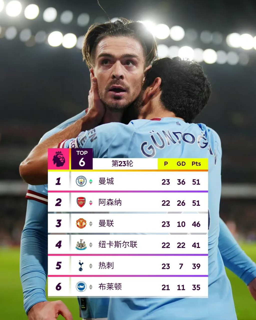 AG视讯官方-曼城客场逆转，保持榜首位置